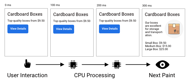 Understanding INP: Enhance Website Performance for Optimal User Experience