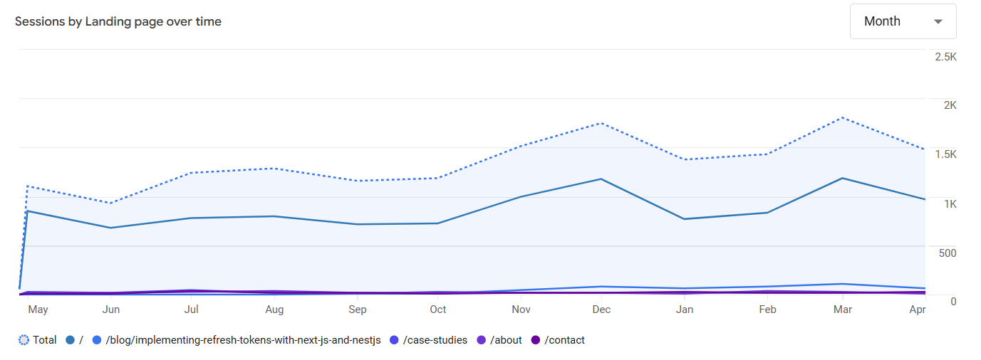 Landing Page Data