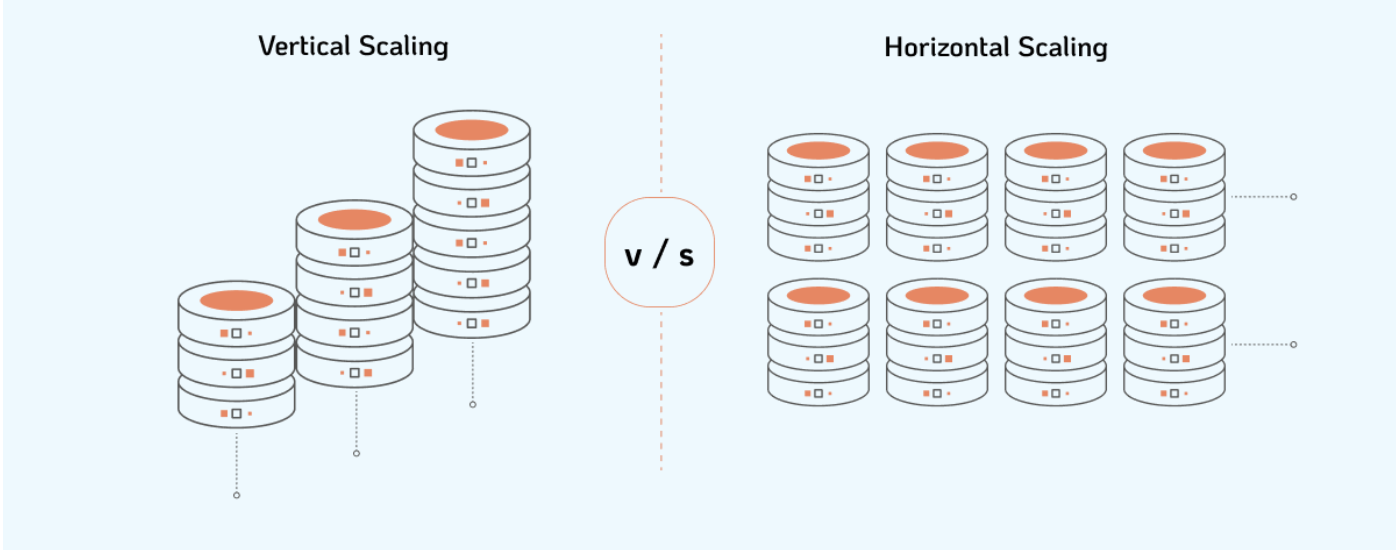 Understanding Scalability in Web Development