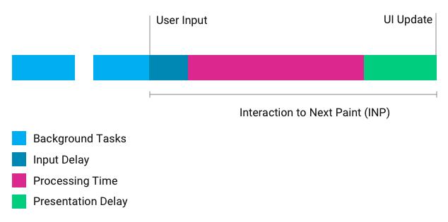 Components of the INP Index