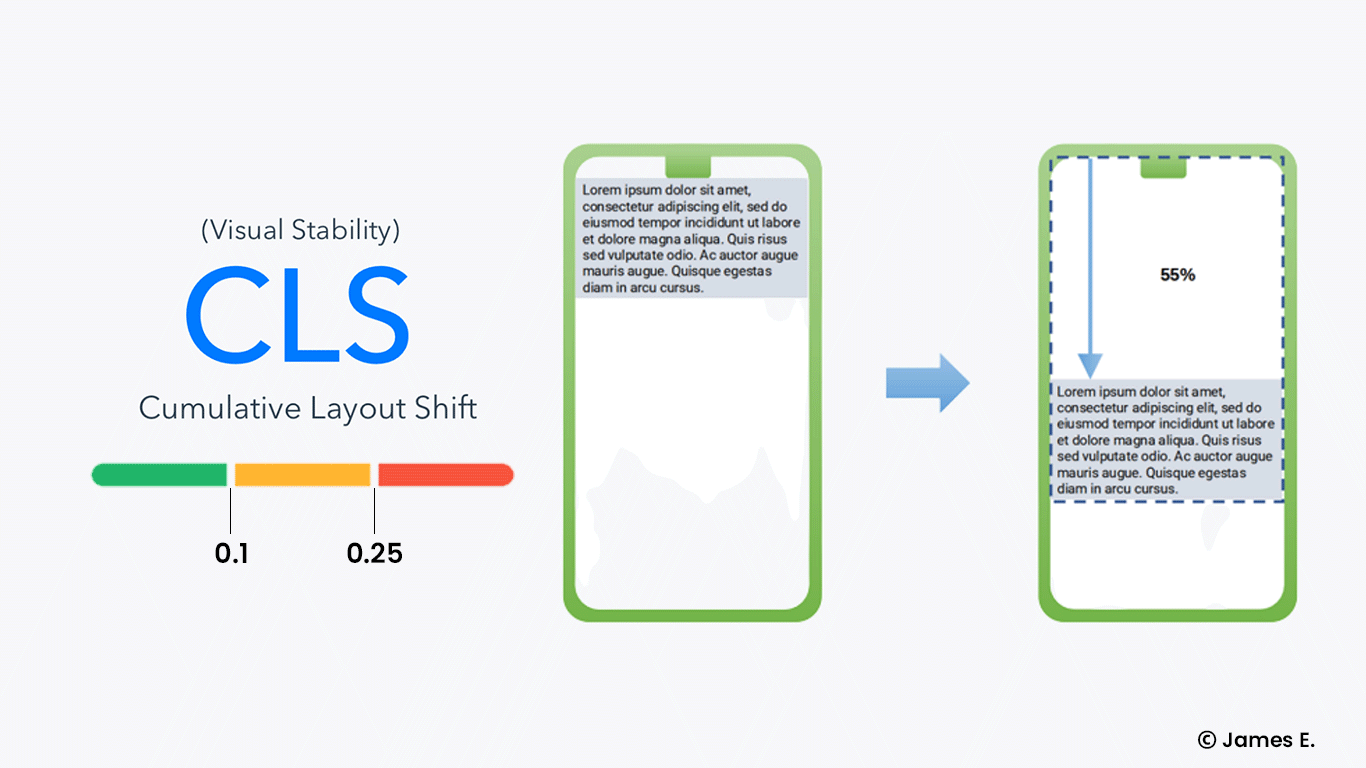 What is Cumulative Layout Shift