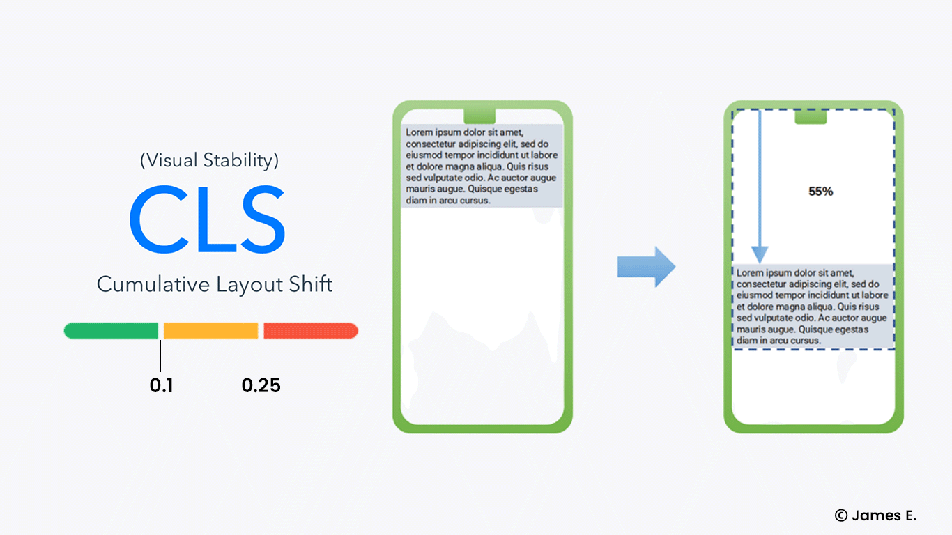 What is Cumulative Layout Shift 