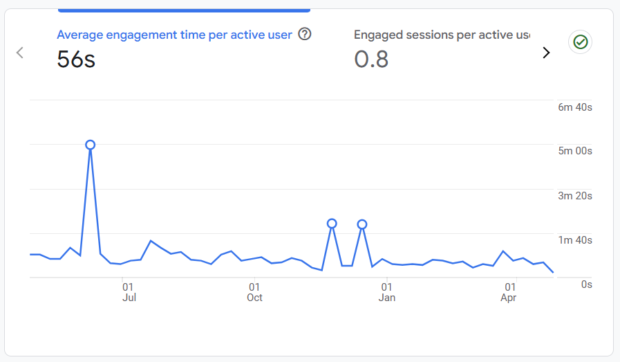 Engagement Overview