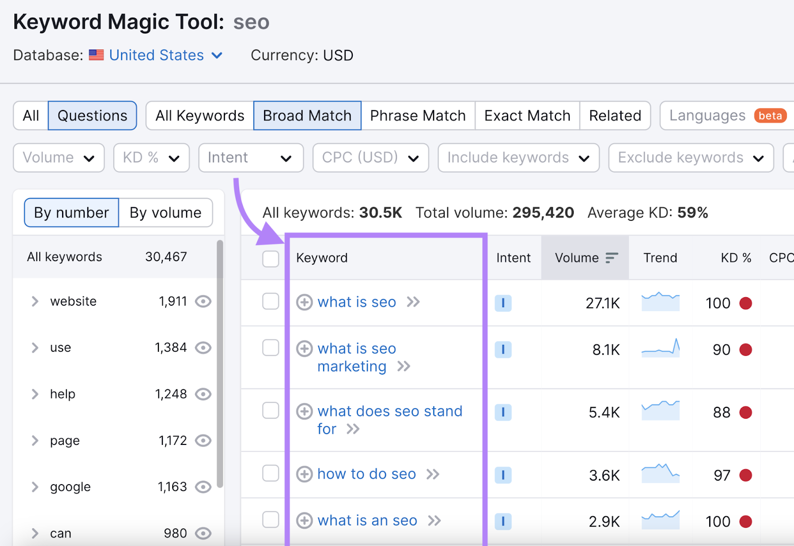 Use Keyword Research Tools