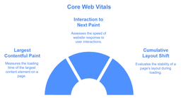 what are core web vitals