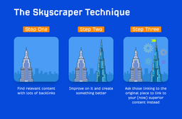 Skyscraper Technique