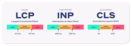 Core Web Vitals