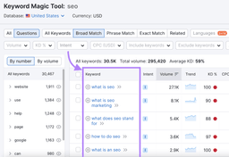 Use Keyword Research Tools