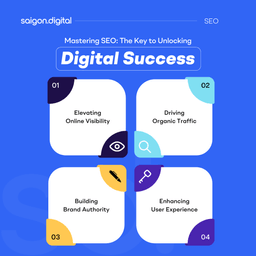 Mastering SEO: The Key to Unlocking Digital Success