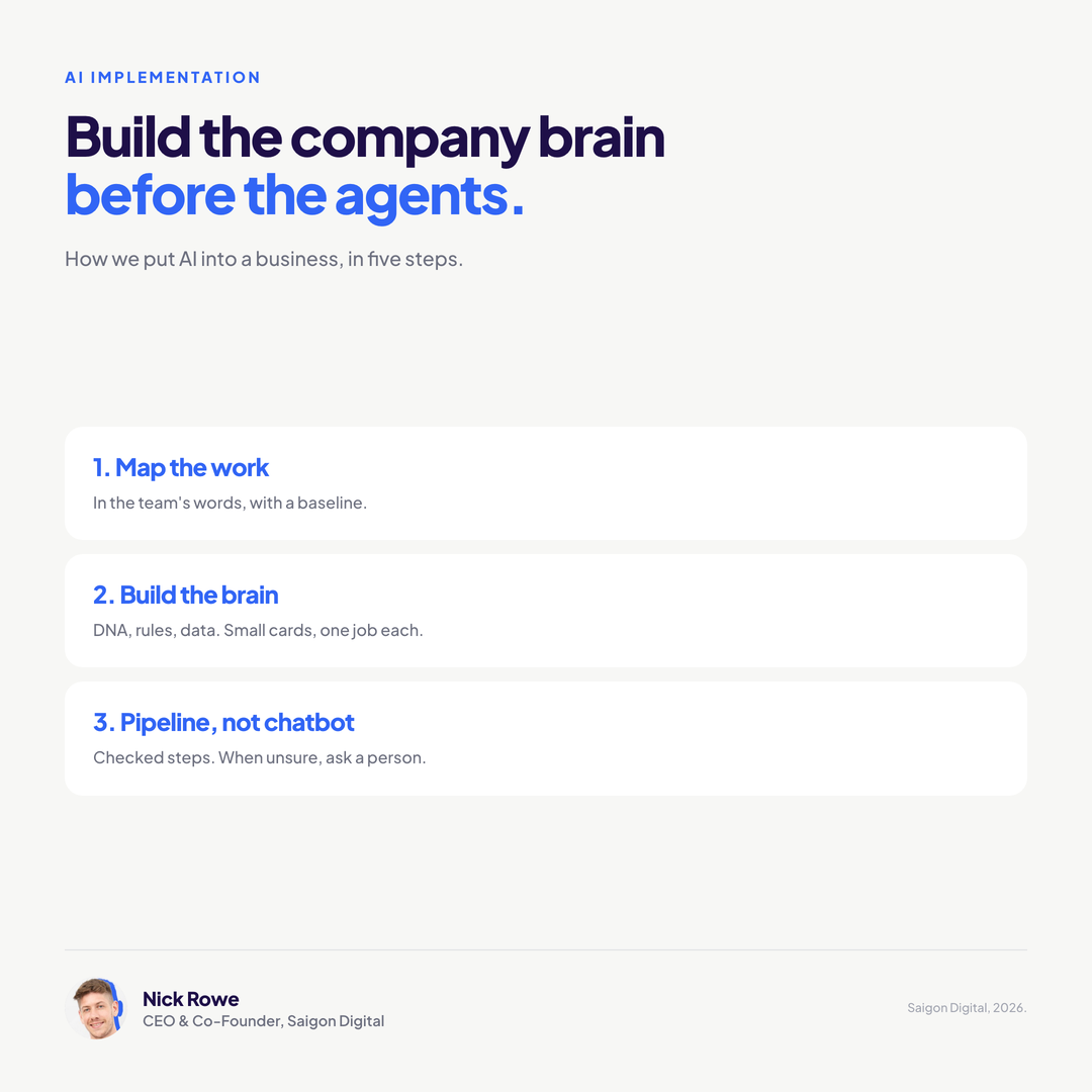 AI Implementation: Build the Company Brain Before the Agents