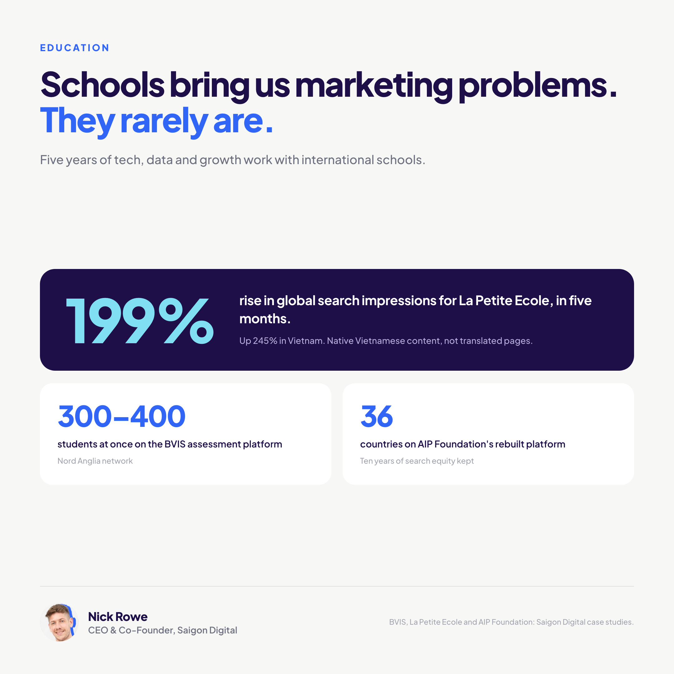 What Five Years of Working With International Schools Taught Us About Tech, Data and Growth