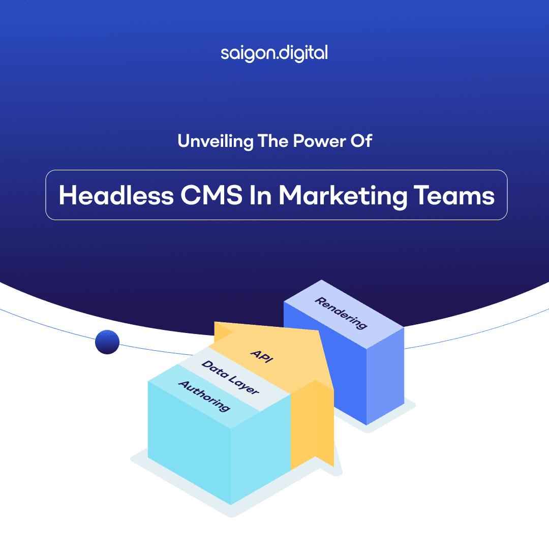 Unveiling the Power of Headless CMS in Marketing Teams