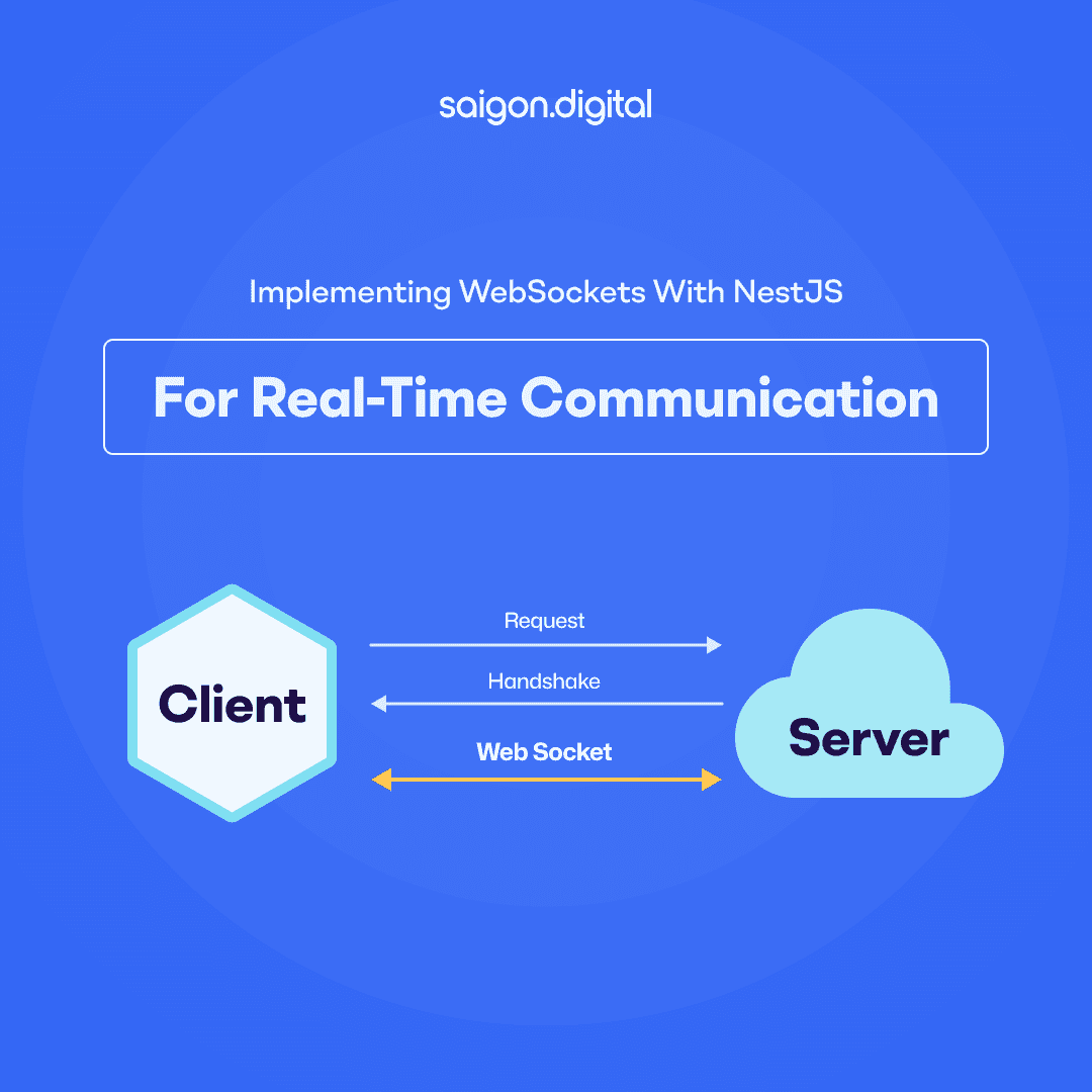 Implementing WebSockets with NestJS for Real-Time Communication