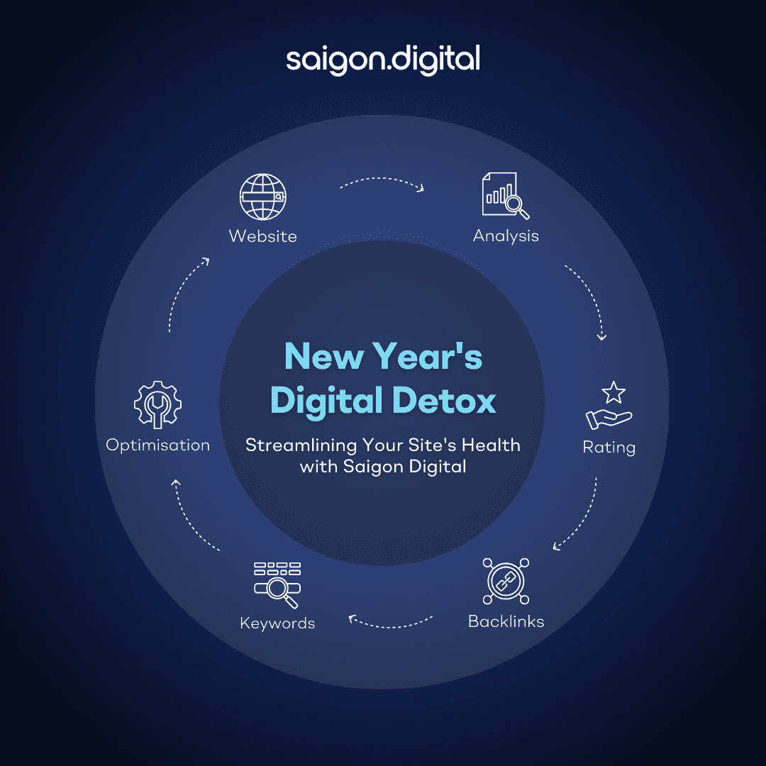 New Year's Digital Detox: Streamlining Your Site's Health with Saigon Digital
