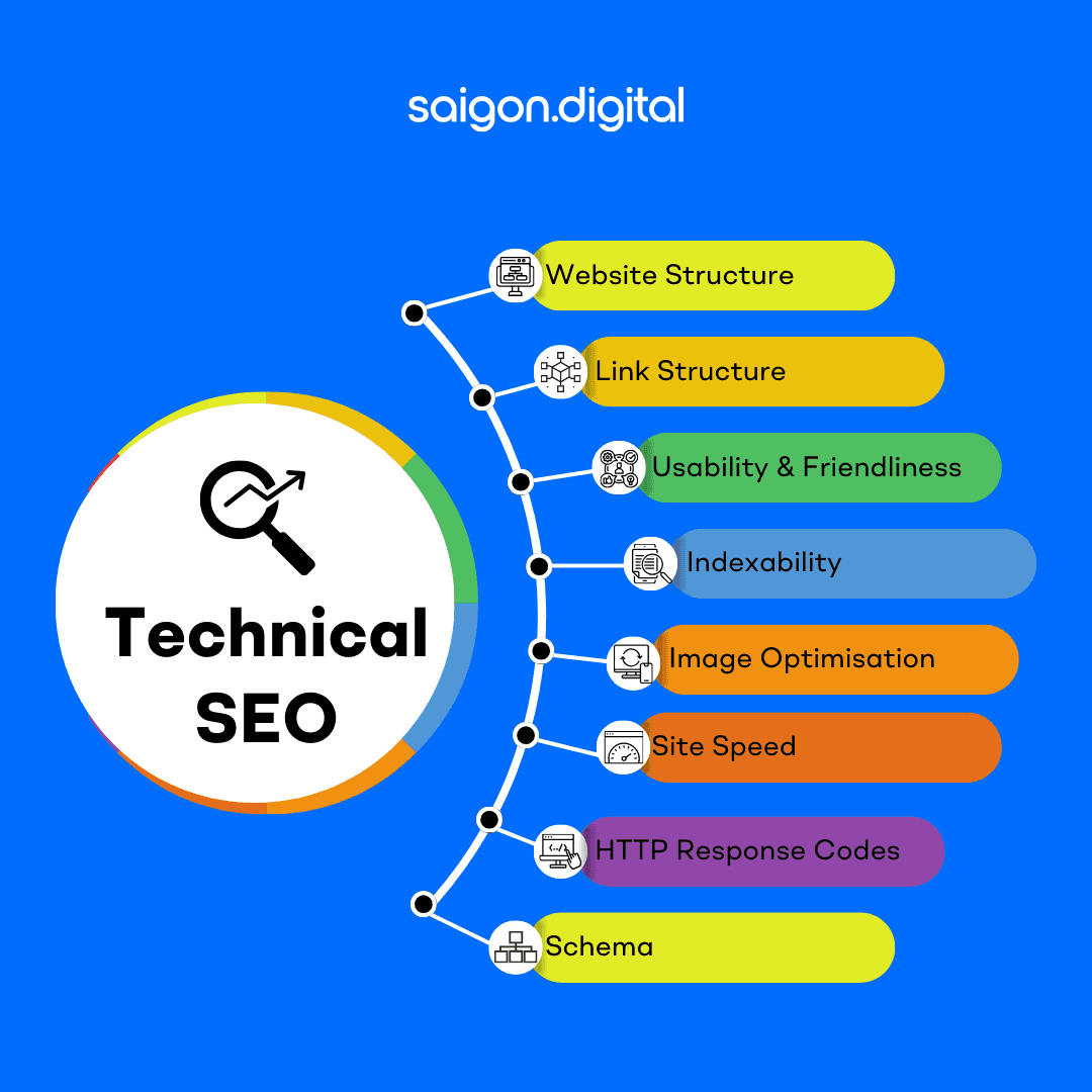 Technical SEO for your website