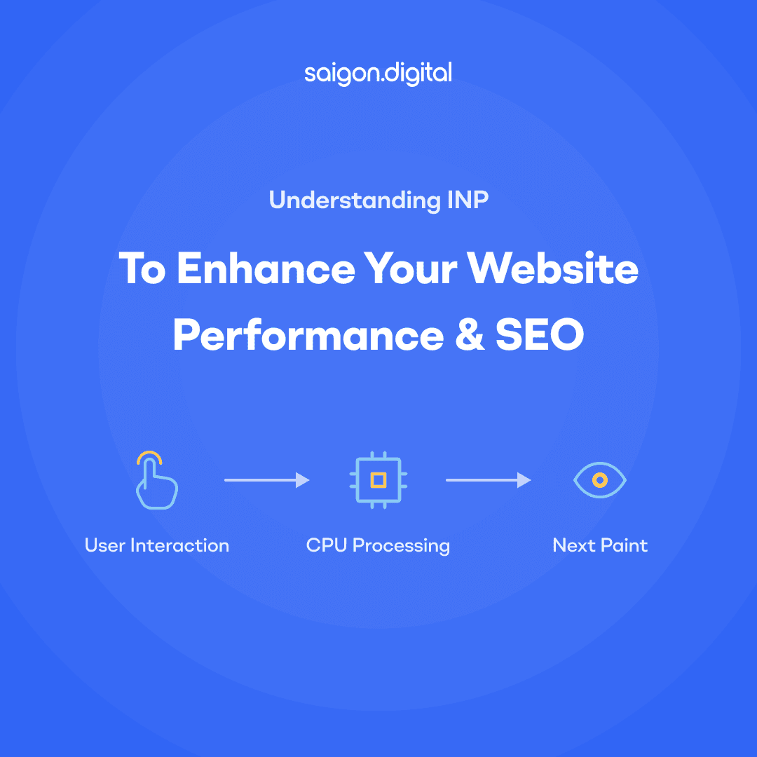 Understanding INP to Enhance Your Website Performance & SEO